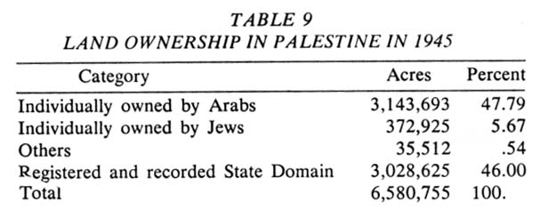 history of Palestine--table 9